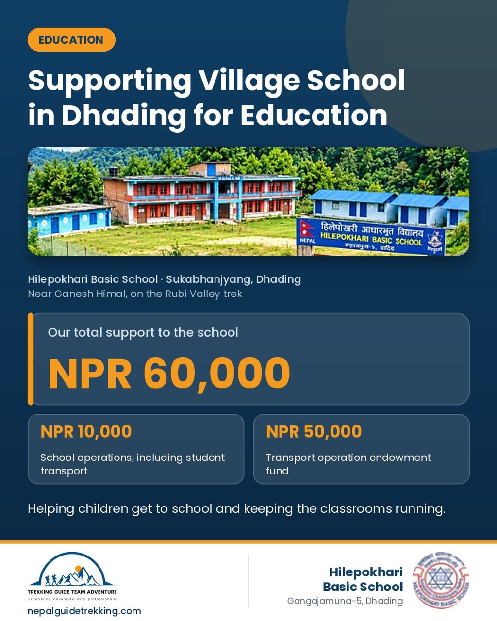 Hilepokhari Basic School in Sukabhanjyang, Gangajamuna-5, Dhading, a two-storey red and blue school building with the school signboard, supported with NPR 60,000 by Trekking Guide Team Adventure