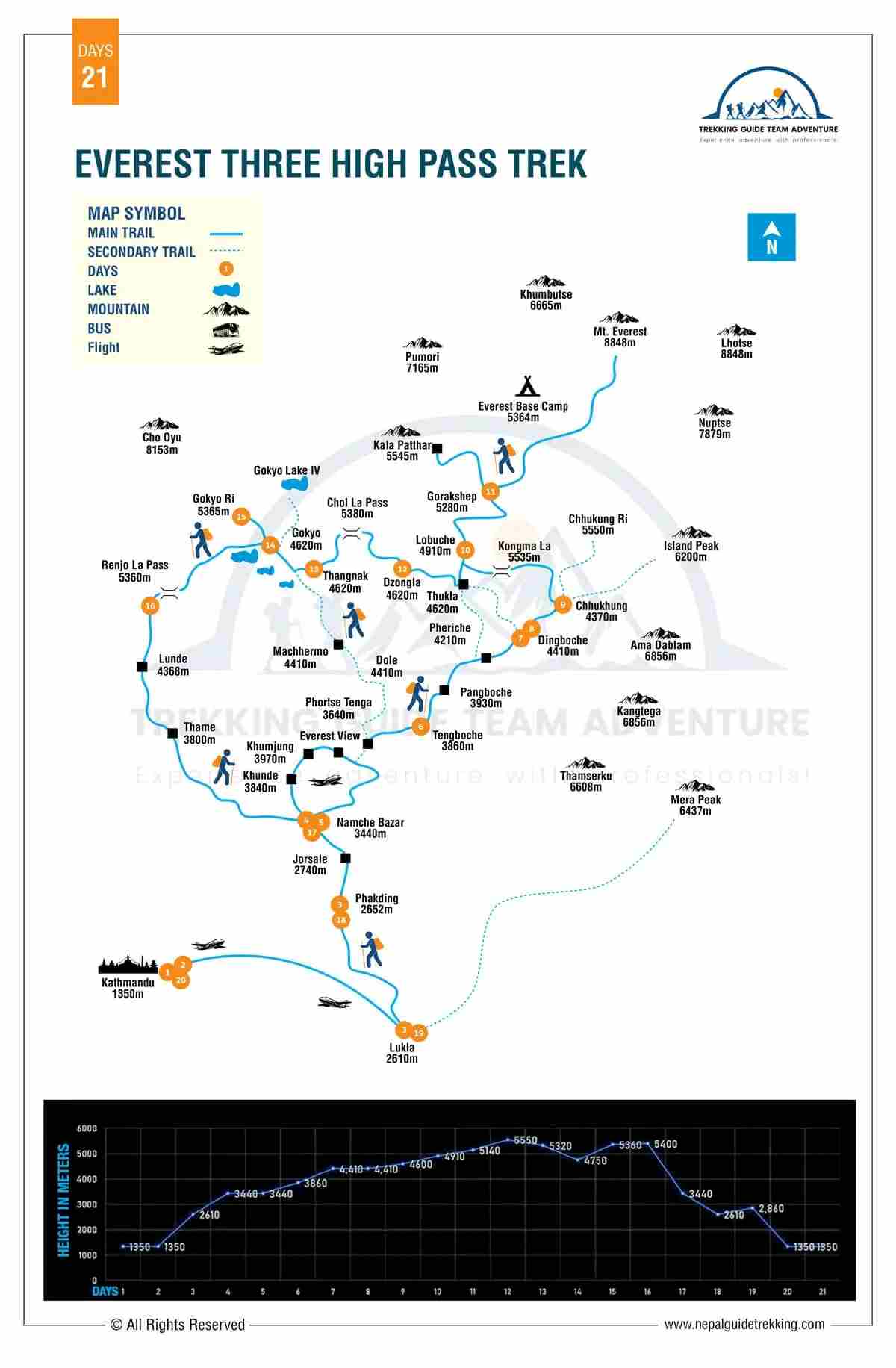 Three Passes Trek Map