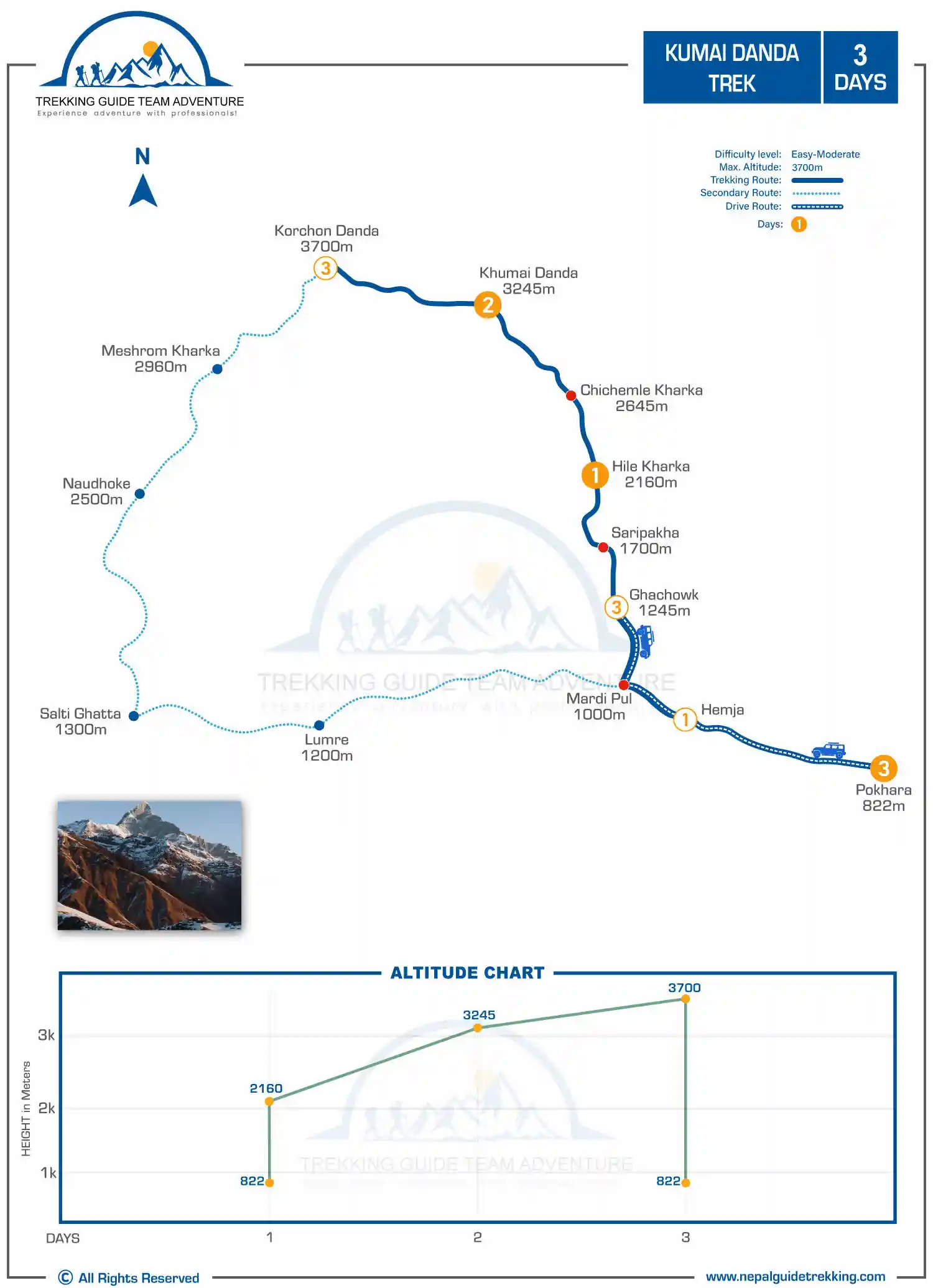 Map of Khumai Danda Trek route in Nepal
